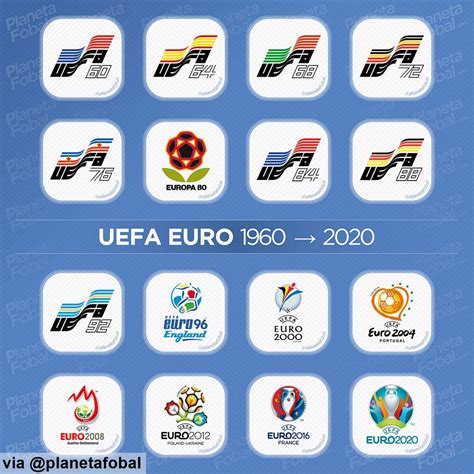euro 2024 main sponsors